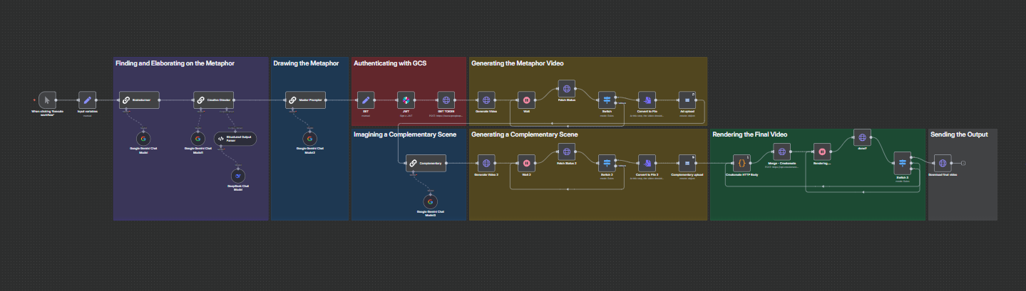 Product Visualization